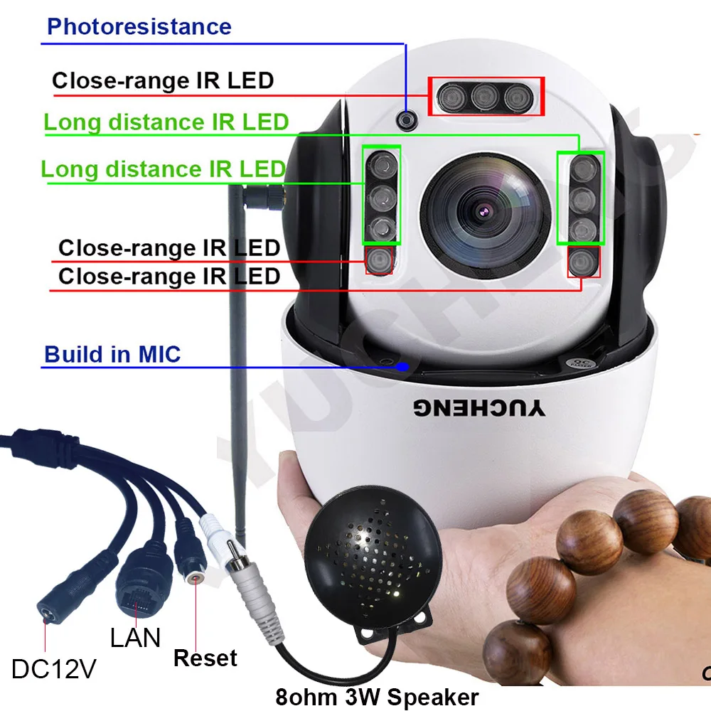 Продвижение SONY 335 5MP 20x zoom Беспроводная Автоматическая отслеживающая PTZ