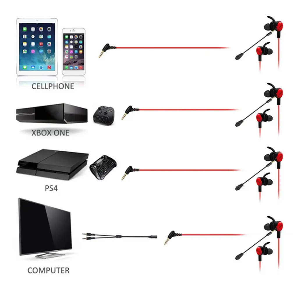 MG-2 Pro Mobile Gamer Игровые наушники с микрофоном в ухо шумоподавление Гарнитура с 3D звуковой картой для xbox для PS4 для переключения