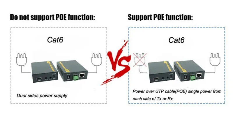 4096x2160@ 60 Гц HDMI удлинитель HDBaseT с ИК до 70 м 4 к HDMI удлинитель для питания по Ethernet через RJ45 Cat5e/6 кабель Поддержка HDMI 2,0 и HDCP 2,2