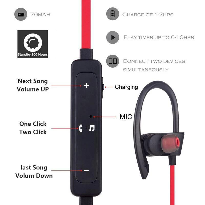 30 шт оптом беспроводные Bluetooth наушники спортивные стерео музыкальный плеер для