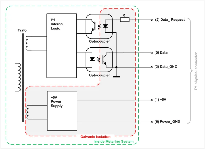 Kamструп 162 382 EN351 Landis Gyr E350 Kaifa MA105 DSMR для P1 голландский порт USB кабель Slimme Meter con domoticz en Raspberry 1,8 м