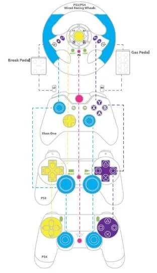 Брук для PS3 для Xbox One USB usb-адаптер, конвертер для геймпада использовать PS3 проводной/Беспроводной джойстик/G27 G29 колеса гонок на Xbox One