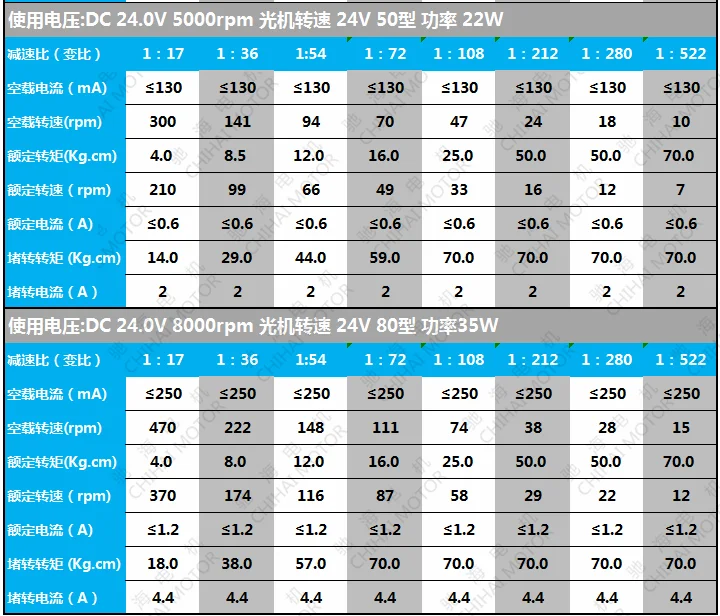 80 мм колеса костюм, рекомендуем! GW4058-31ZY DC микро турбина червячный мотор-редуктор, двойной вал расширение двойная шина