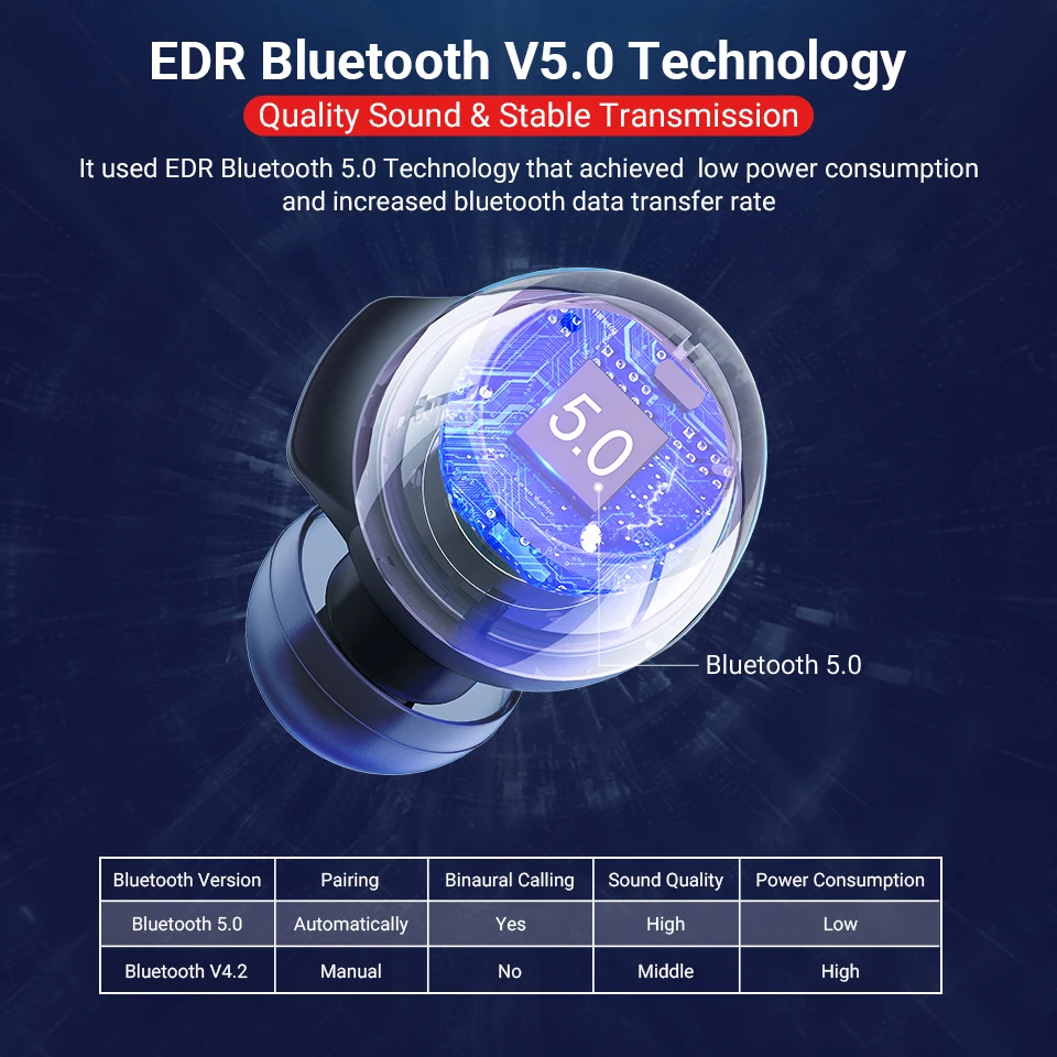 Langsdom TWS, беспроводные наушники, Bluetooth наушники, светодиодный дисплей, гарнитура для телефона, Bluetooth наушники с микрофоном