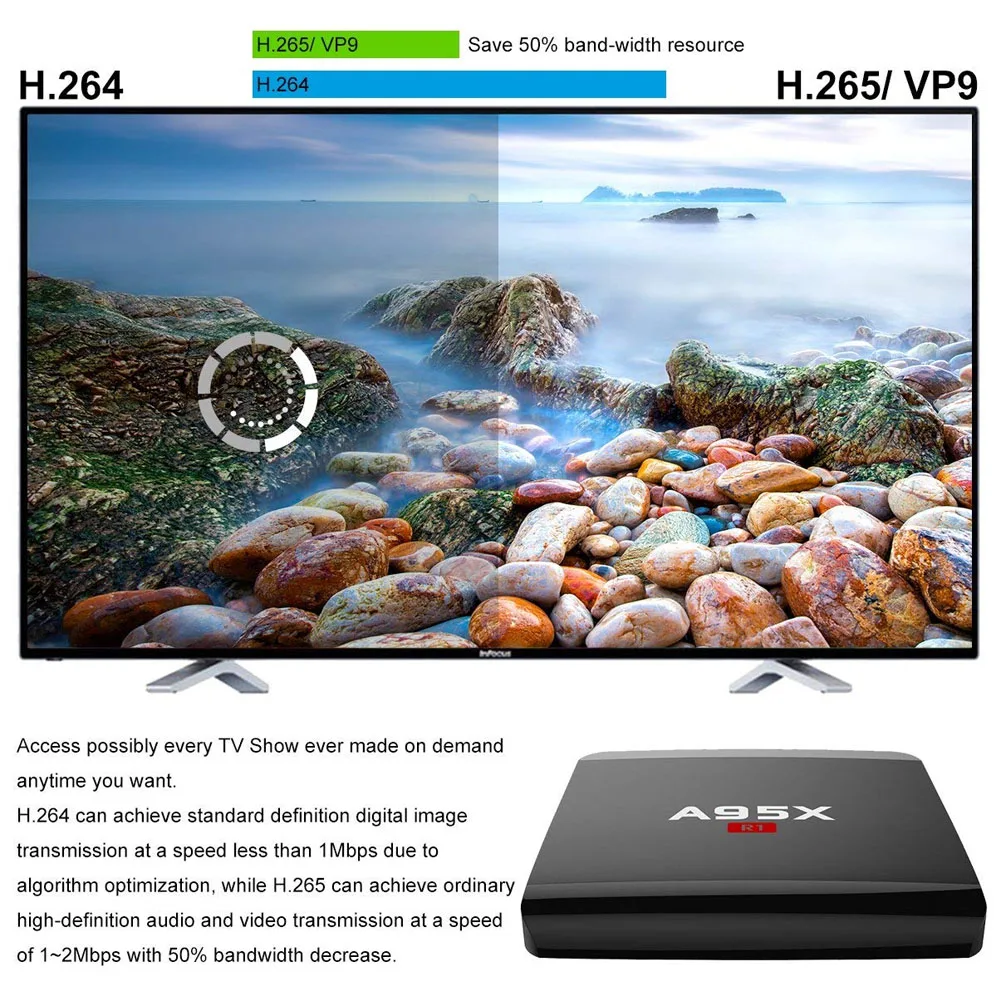 Android 7,1 ТВ приставка Amlogic S905W четырехъядерный 2 Гб 16 Гб Смарт ТВ видео 3D 4K HD 2,4G Wifi медиаплеер смарт андроид ТВ приставка A95X R1