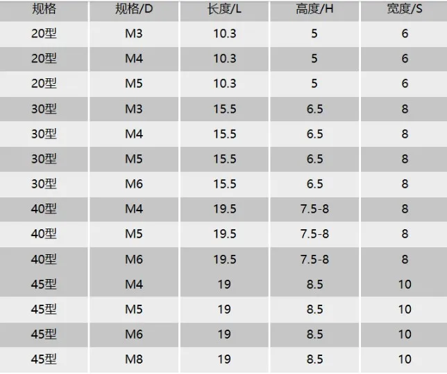20-100 шт M3/M4/M5* 10*6 для 20 серии Слот Т-гайка молоток T гайка падение в раздвижной гайки Держатель Скоба алюминиевые экструзии