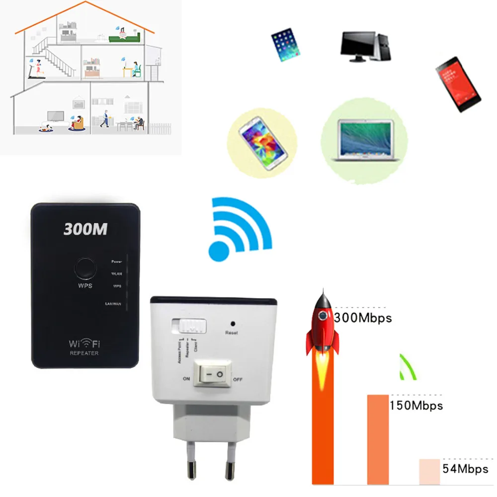 NOYOKERE IEEE 802.11n/b/g 300 Мбит/с беспроводной Wi Fi ретранслятор расширитель сетевой
