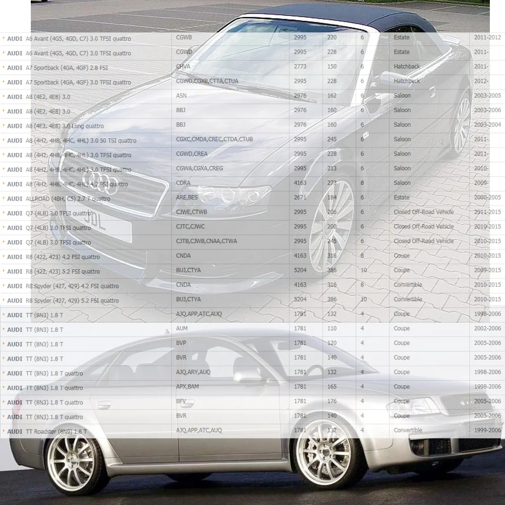 Высокое качество для VW/AUDI катушка зажигания A4 A6 A8 2 0 T 3 06C 905 115 F/06C L | Автомобили и
