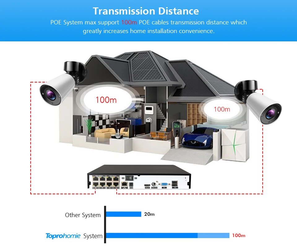 TOPROHOMIE H.265+ 16CH 5MP POE система NVR 5MP 48V POE безопасности для дома и улицы 5xoptical зум 2,8 мм-12 мм PTZ IP Камера Системы 4K