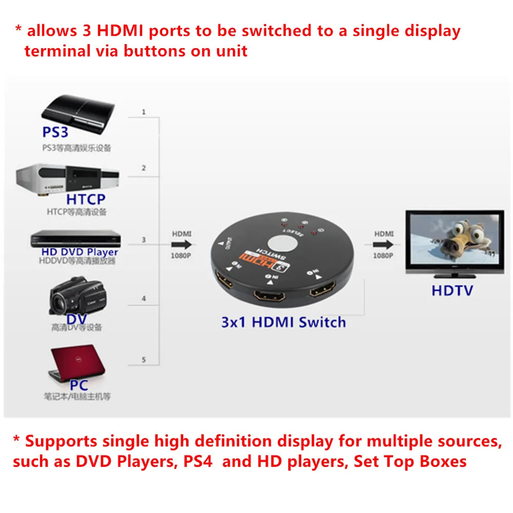 3x1 HDMI коммутатор круговой разветвитель коробки полный HD1080P удлинитель 3-в-1 1xHDMI