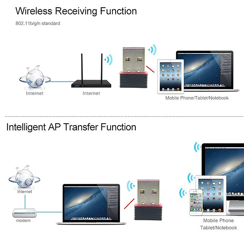 Мини USB WIFI адаптер MT7601 802.11n/g/b WiFi Антенна 150 Мбит/с беспроводная сетевая карта LAN