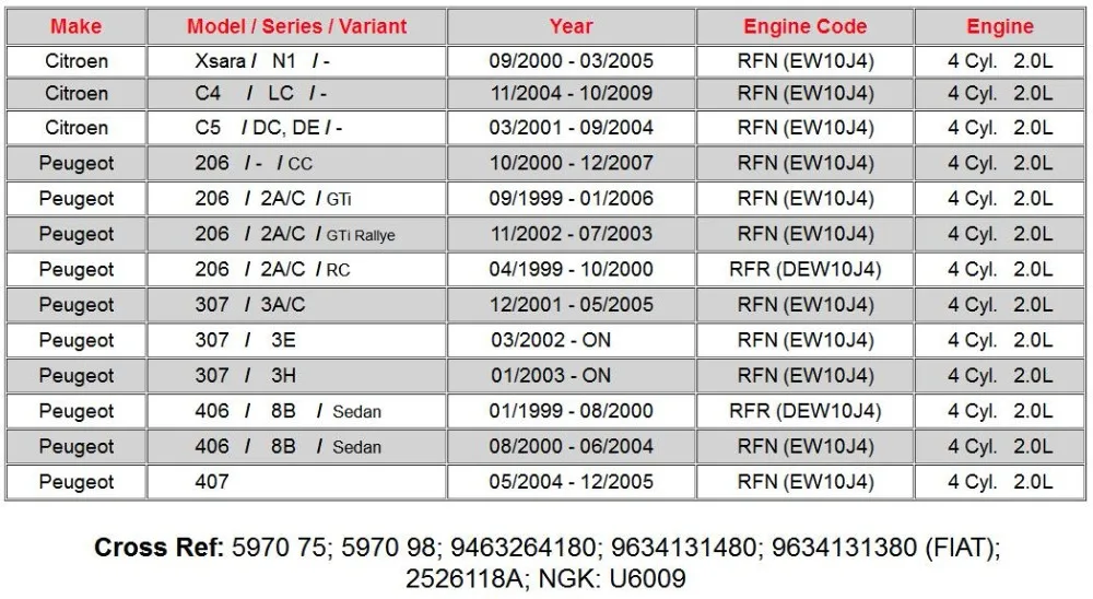 Фирменная Новинка Катушка зажигания для Citroen C4 C5 XSARA peugeot 206 307 406 2.0L 597075 597098 9463264180 9634131480 9634131380