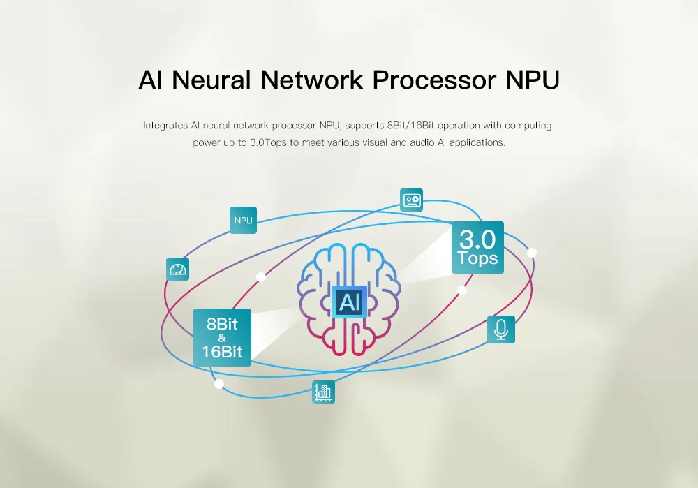 Core-3399Pro-JD4 интегрированная основная плата AI NPU с вычислительной мощностью до 3,0 топов, поддержка TensorFlow Lite/Android NN API