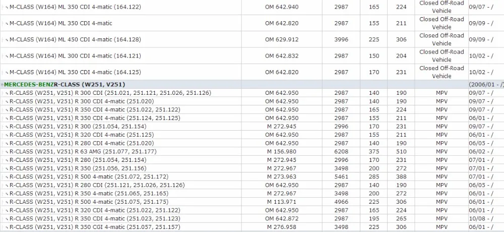 Для Mercedes BENZ W463 W211 S211 W220 W164 X164 W251 V251 W166 X166 автомобильные тормозные системы датчик износа тормозных колодок сигнализации 220 540 15 17