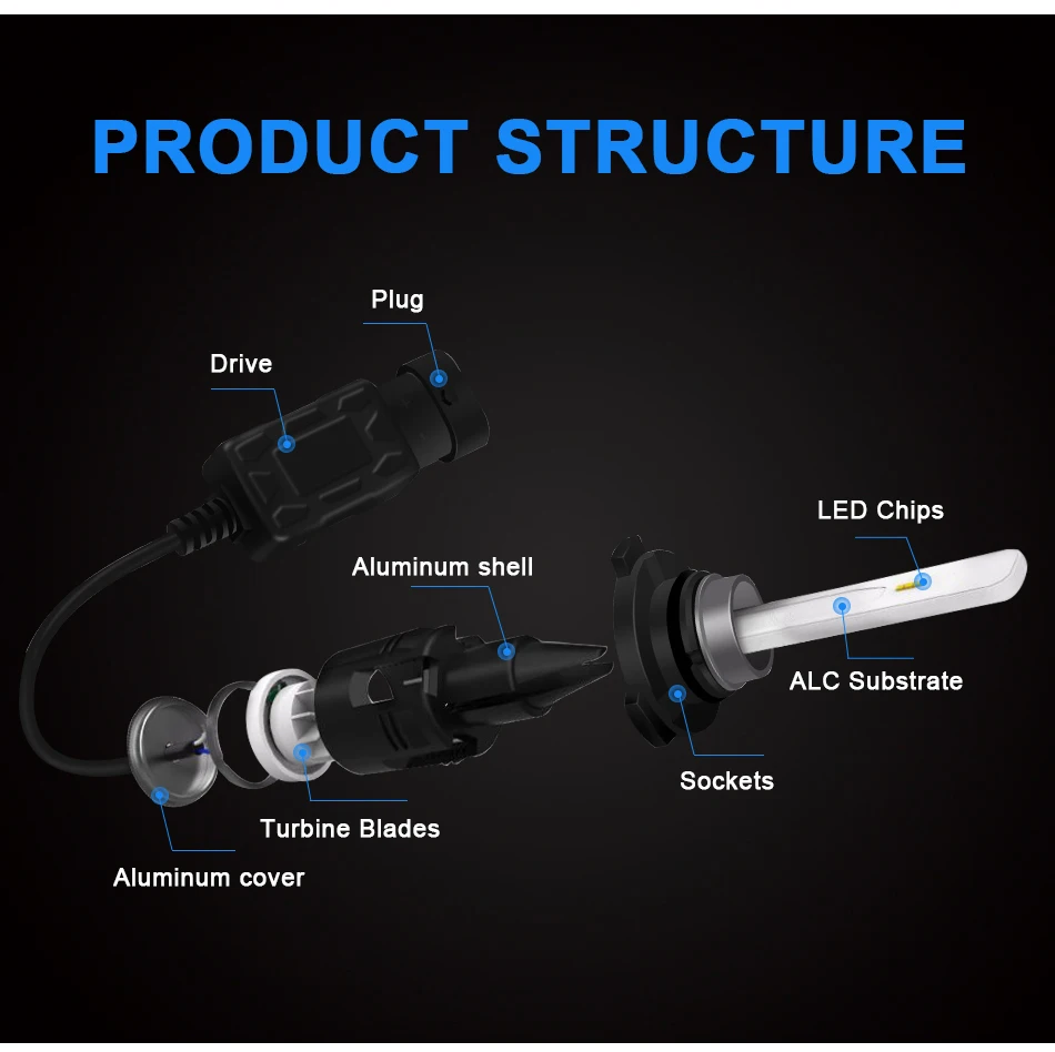 Hlxg 5 сторон CSP чипы лампы H4 led H7 H1 H8 H11 Противотуманные фары HB3 9005 HB4 9006 24 Вт авто лампы мотоцикл 12 в 6000 К дальнего ближнего света