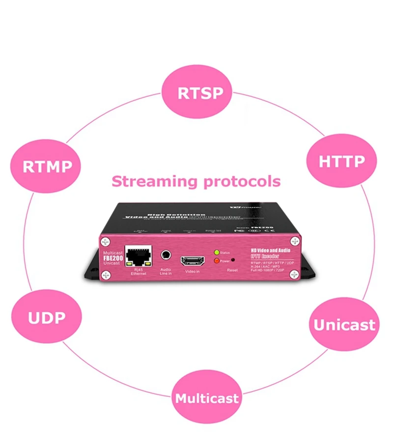 FMUSER H.264/H.265 IPTV кодировщик RTMPS HLS M3U8 HD к IP кодировщик для видео потокового видео Facebook Youtube Wowza, LAN подключение