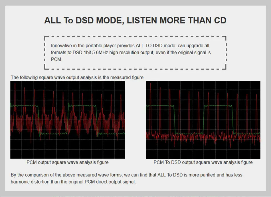 Quloos QA361 AK4495SEQ 6OPA1622 Hi-Fi DSD музыка двойной фемтосекундные часы без потерь MP3 Портативный музыкальный плеер