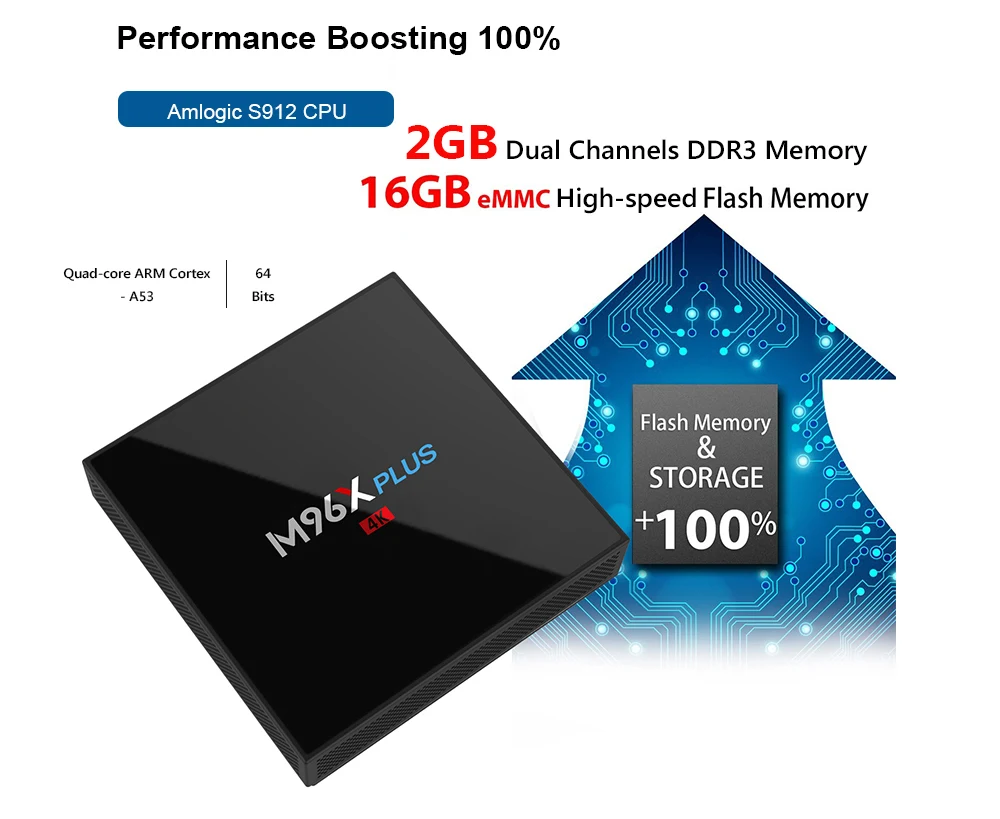 M96X плюс ТВ коробка Android7.1 Amlogic S912 64 бит Octa core 2 GB 16 4G + 5G Wi Fi BT4.0 LAN1000M 4 K комплект топ