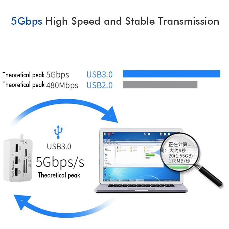 3 порта USB 0 кардридер комбо многопортовый usb адаптер с SD/MMC/M2/MS Pro Duo концентратор