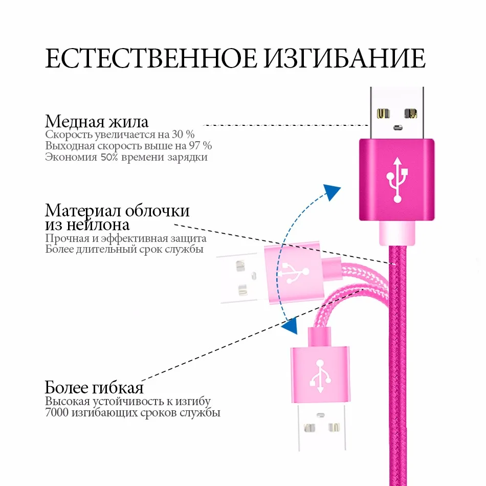 Micro Usb кабель Android Быстрая зарядка USB синхронизации данных Зарядное устройство кабели мобильный телефон кабель для samsung A7 S7 для Xiaomi 1 м/2 м/3 м провода