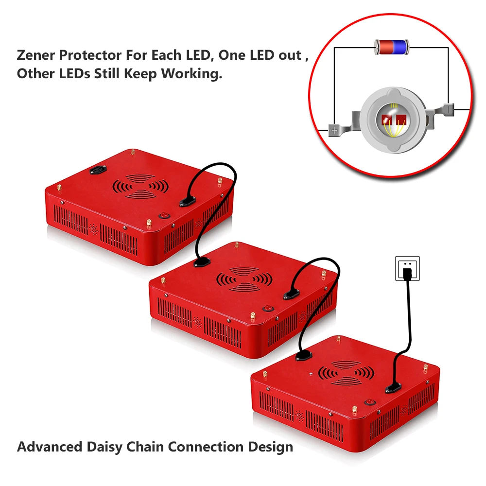 GoldenRing S4 840W Double Chips Full Spectrum LED Grow Light 380-730nm Fast For vegetable and Plants Growing Flowering |