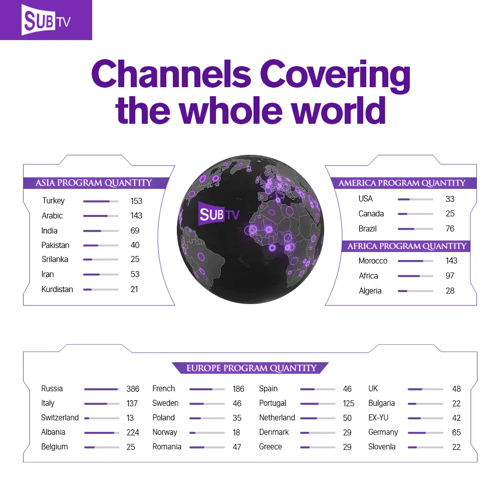Европа IP tv QHD tv IUD tv SUB tv подписка VOD 3500 каналов Германия, Швеция, Бельгия английский арабский IPTV для Smart android tv box