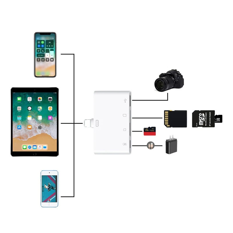 4в1 OTG кард-ридер iOS Телефон SD TF карта памяти ПИСАТЕЛЬ USB 2,0 Комплект для подключения камеры Адаптер для iPhone X XS MAX XR 6 7 8 iPad