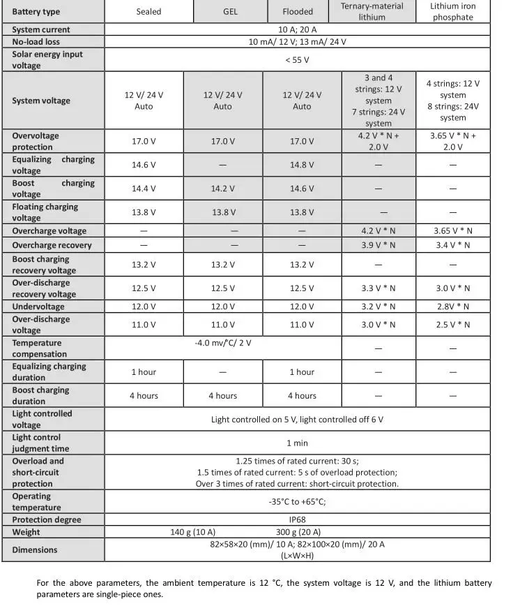 BOGUANG открытый блок управления установкой на солнечной батарее 12 v/24 v 10A Для солнечная панель модуль pwm регулятором солнечного заряда Водонепроницаемый контроллер