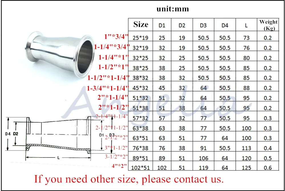 1 1/4 "x 3/4" Нержавеющая сталь 304 Три зажим санитарный концентрический