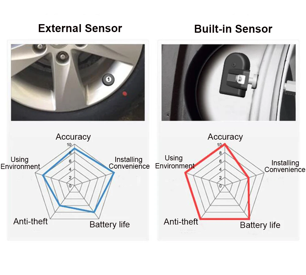 TPMS система контроля давления в шинах тревожная система внешний датчик Viecar Bluetooth 4,0 отображение на Android/IOS/Ipad инструмент для шин