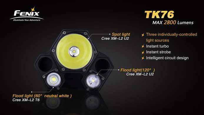 Fenix TK76 IPX-8 факел Cree XM-L2 U2 2800 люмен светодио дный фонарик | Спорт и развлечения