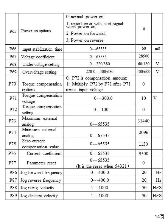 0,45 кВт/0,75 кВт/1.5кВт/2.2квт AT2 VFD однофазный 220 В и однофазный преобразователь частоты привод однофазный двигатель скорость