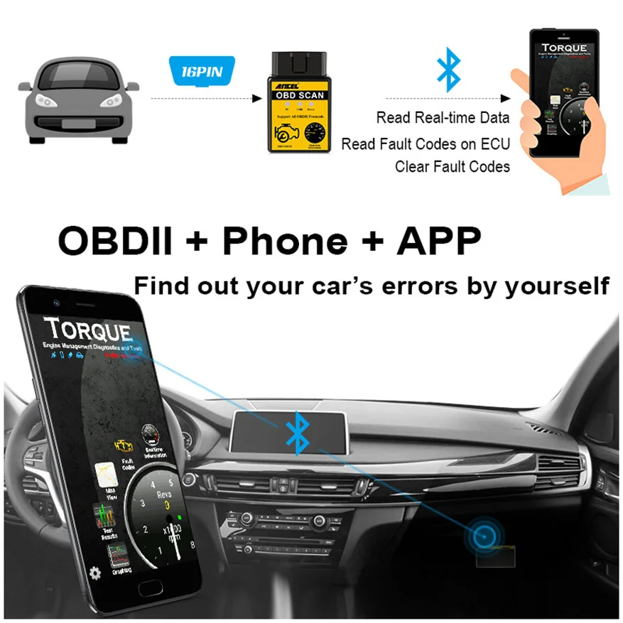 Mini V1.5 ELM327 Advanced OBD 2 Scan Tools Auto Car Diagnostic Scanner OBDII OBD2 Bluetooth ELM 327 detector Tool | Автомобили и