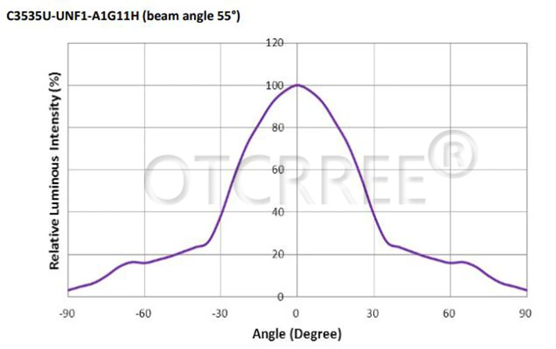 1-10 шт. 3 Вт 3535 США полу светодиодный s светодиодный УФ Фиолетовый 395nm 405nm 410nm 420nm 430nm светильник светодиодный светильник-диод