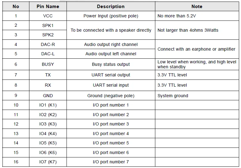 5 шт. UART последовательный MP3 модуль с 4 мегабайтами(32 Мбит) флэш-памяти dfплеер флэш-памяти версия