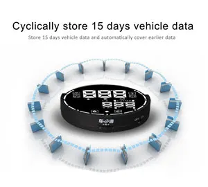 Многофункциональный Bluetooth HUD v контролера h501 Head Up Дисплей для obd1 obd2 JOBD EOBD