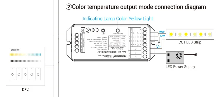 MiBOXER DC12V-24V DALI 5 в 1 светодиодный контроллер DL5 15A диммер для одного цвета/CCT/RGB/RGBW/RGB+ CCT светодиодный светильник