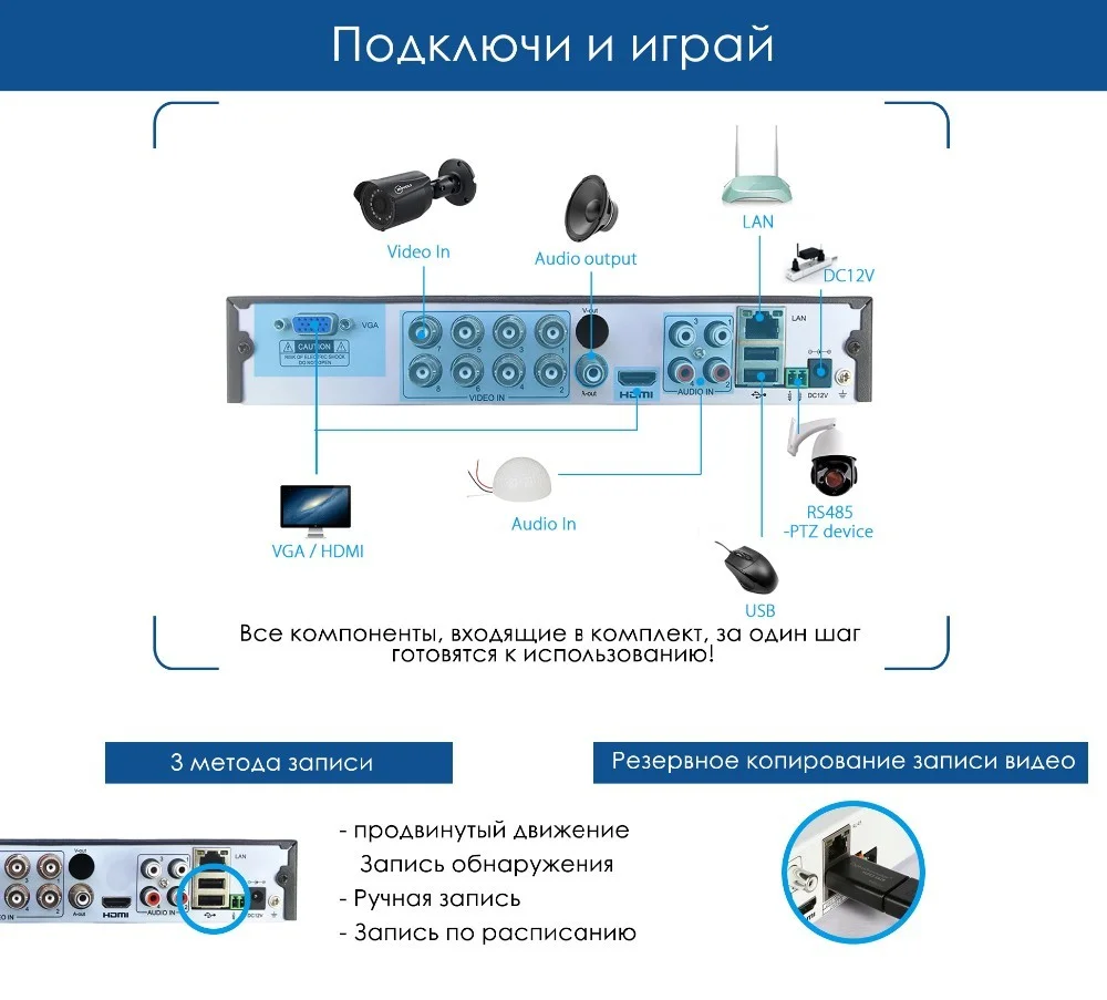 MOVOLS 5MP HD камера безопасности Система 8CH H.265 DVR для наружного и внутреннего видеонаблюдения Комплект ночного видения Водонепроницаемая система видеонаблюдения