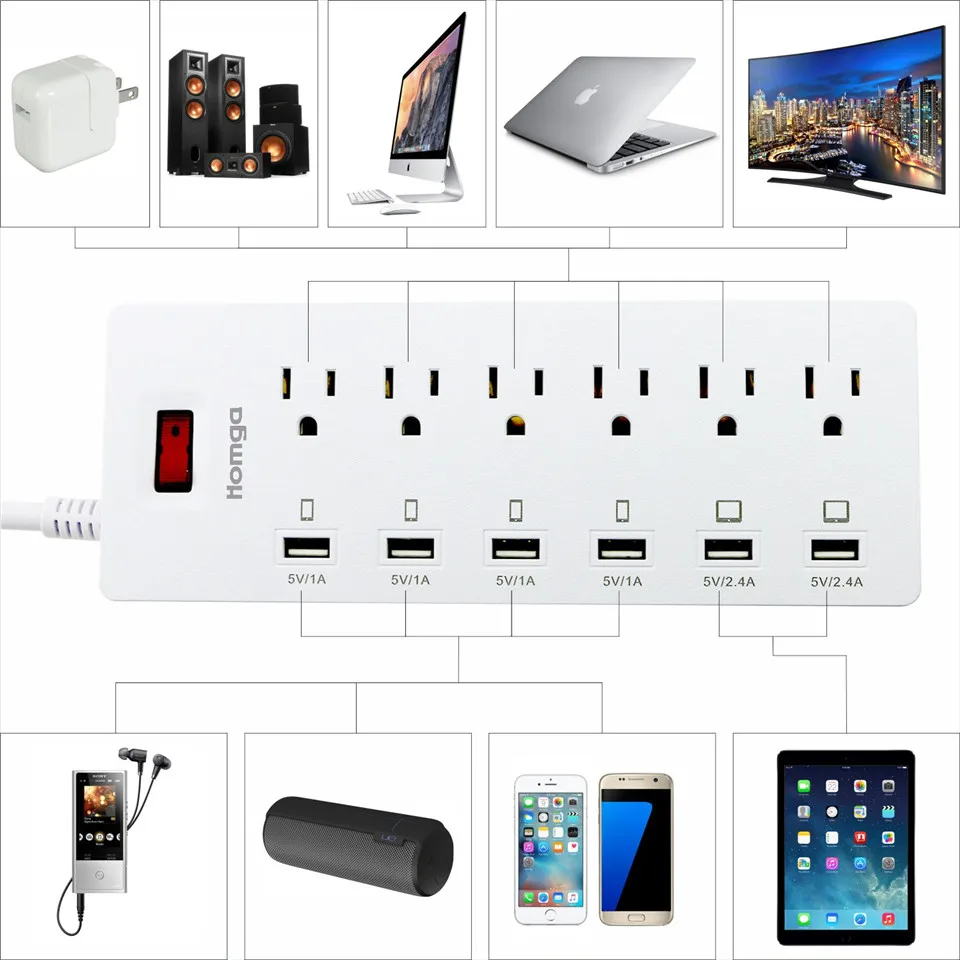 Tedgem двойной 2USB порты Электрический зарядное устройство док-станция мощность AC/DC адаптер питания розетка панель пластина только США Разъем