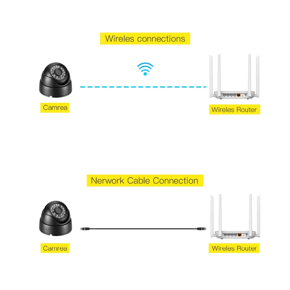 AZISHN Беспроводная Проводная IP-камера для помещений с Wi-Fi 720P/1080P HD 24 шт. ИК