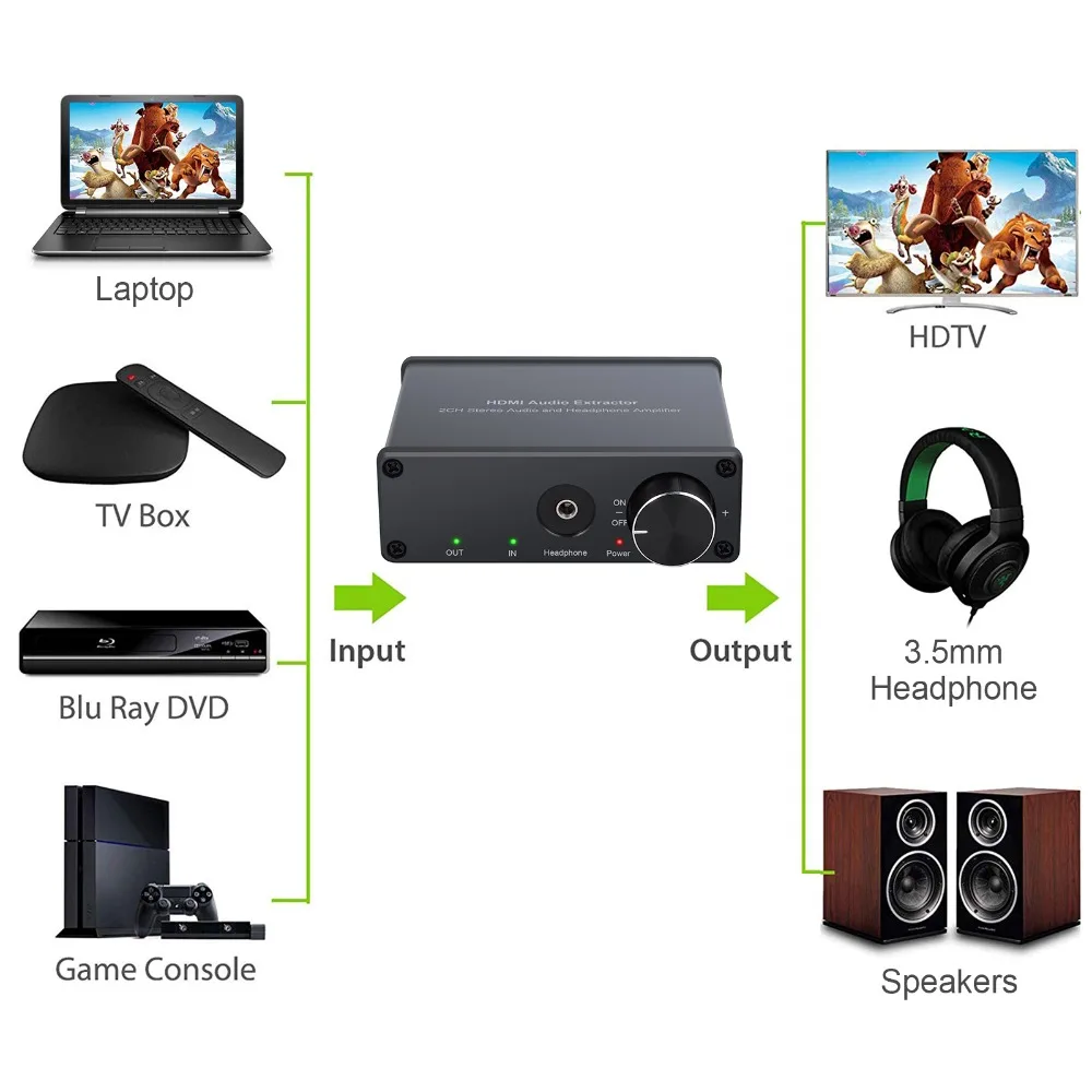 Proster HDMI в HDMI+ RCA+ 3,5 мм аудио экстрактор регулятор громкости HDMI аудио экстрактор сплиттер адаптер питания переключатель поддержка 4K 3D