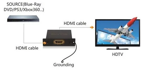 HDmatters устройство защиты от перенапряжений для HDMI защиты HDMI протектор против ОУР Мощность грозового перенапряжения EFT с проводом 4 шт./лот