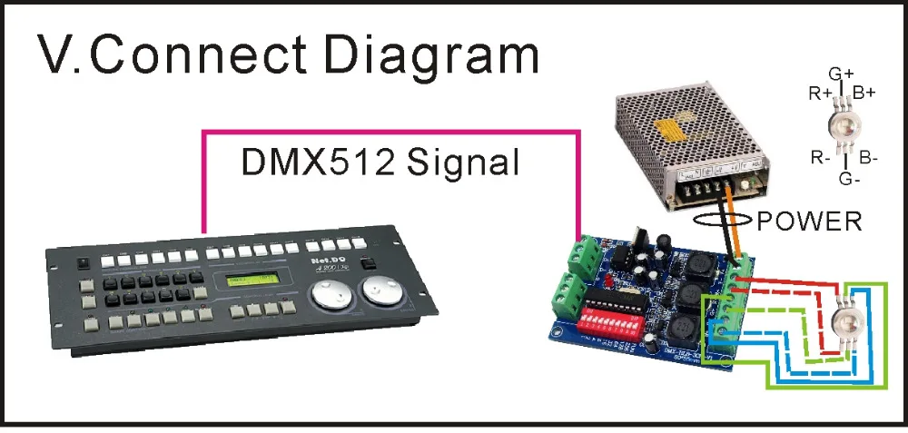 DC5V 36V DMX HLB 3CH 350MA постоянного тока высокой мощности RGB DMX512 декодер светодиодный