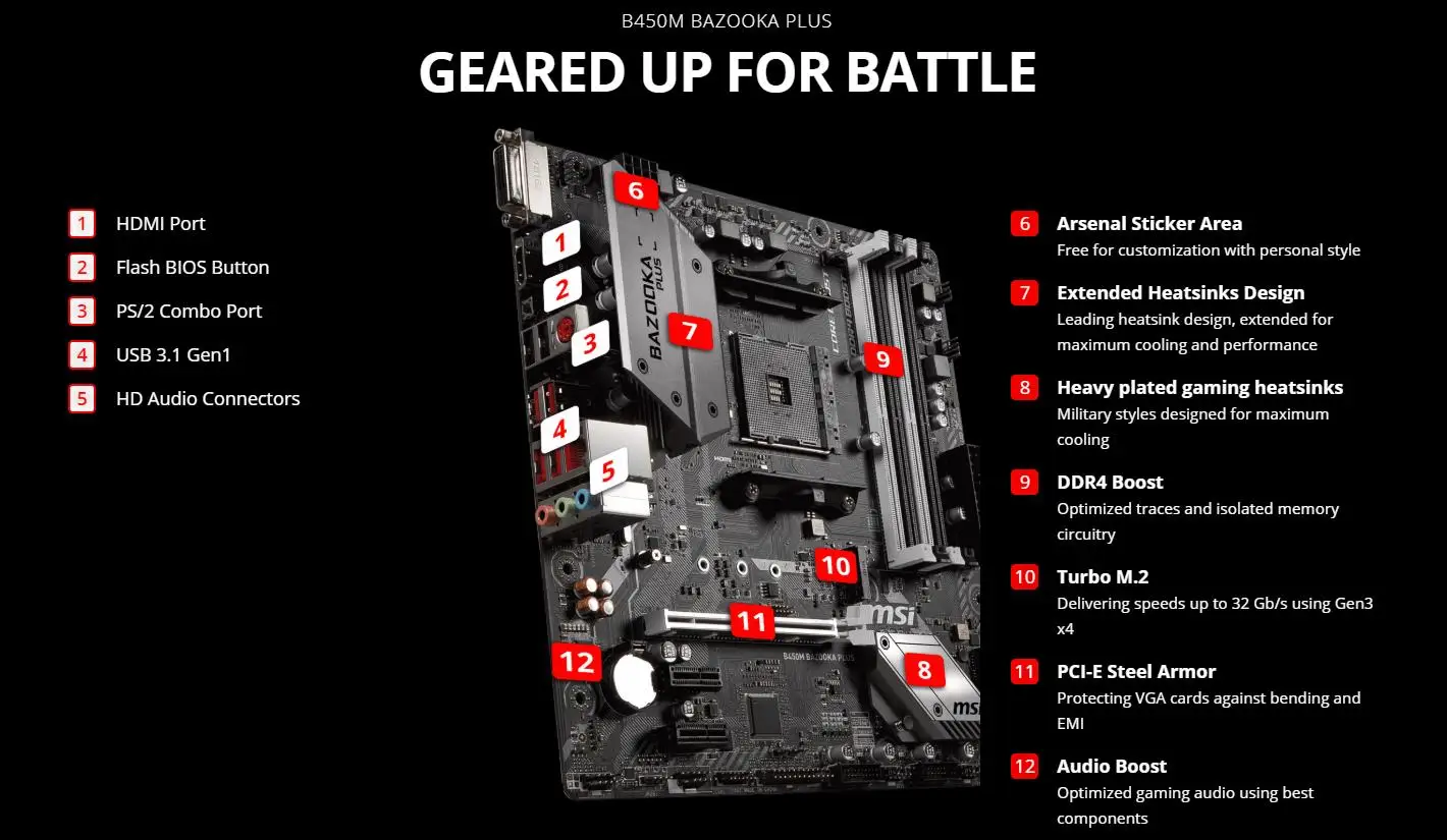 Новая оригинальная материнская плата MSI B450M BAZOOKA PLUS с разъемом AM4 DDR4 USB2.0 USB3.1 64 Гб B450, настольная материнская плата
