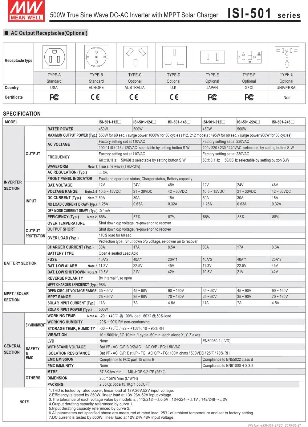 MEAN WELL ISI-501-212B Европейский стандарт 230 В meanwell ISI-501 450 Вт DC-AC инвертор с MPPT солнечным зарядным устройством