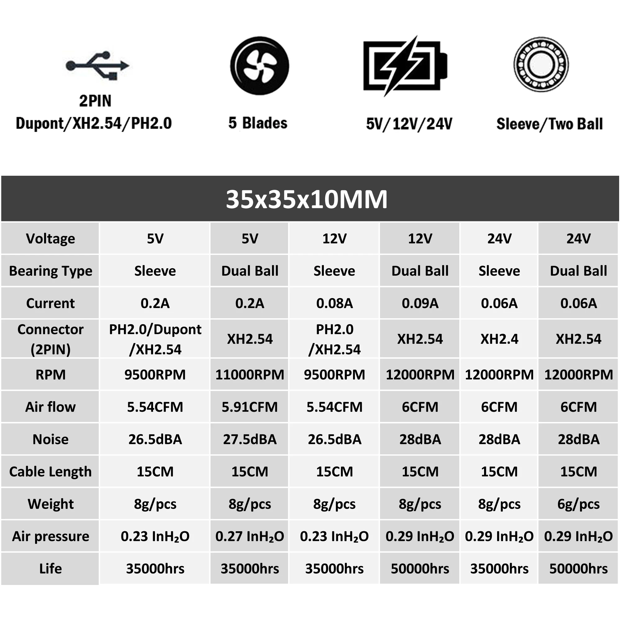 2 шт. Gdstime 5 В 2Pin 35 мм 35x35x10 мм небольшой вентилятор DC 3510 Вентилятор охлаждения Cooler