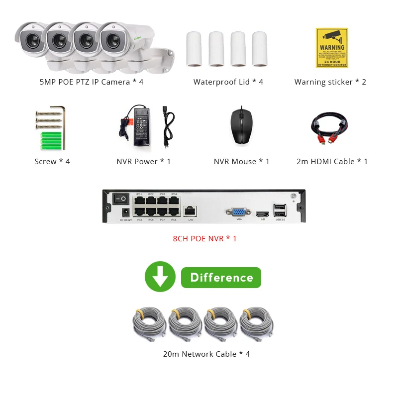 With 4pcs 20m Cables 4ch 5MP poe ptz комплект H.265 Системы CCTV 8ch PoE NVR на открытом воздухе Водонепроницаемый 5,1-55 мм 10X Оптический зум IP Камера камеры видеонаблюдения - Цвет: With 4pcs 20m Cables