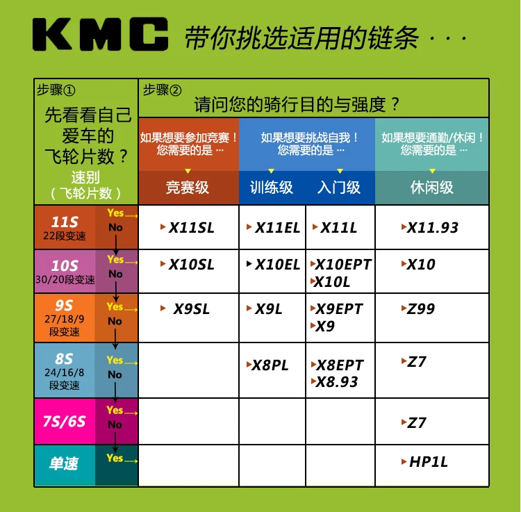 КМК Z99/X9/X9SL/X10/X10SL/X11/X11SL цепи, 116 ссылки, 6/7/8/9/10/11 скорость, серебро/серый/золото для mtb дорожный велосипед цепь велосипеда