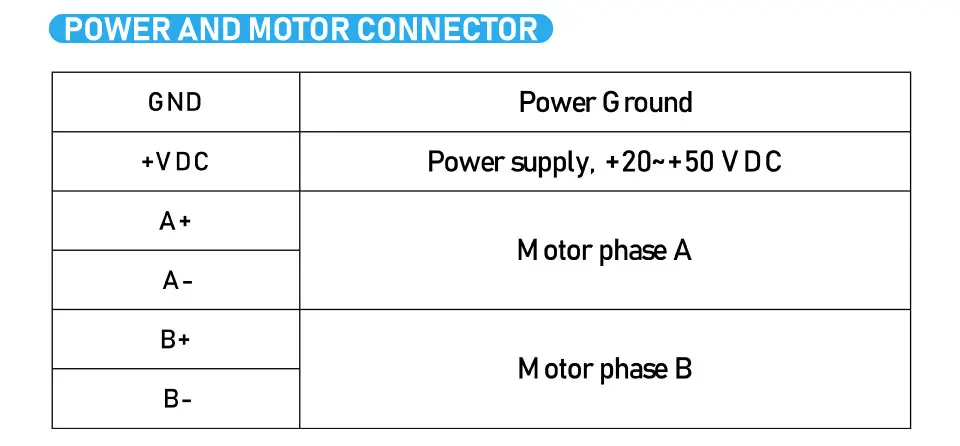 Новое поступление! Nema 23 Драйвер шагового двигателя CW5045 0-4.5A 24-50vDC для Nema 17/Nema 23 2 фазы шагового двигателя привод