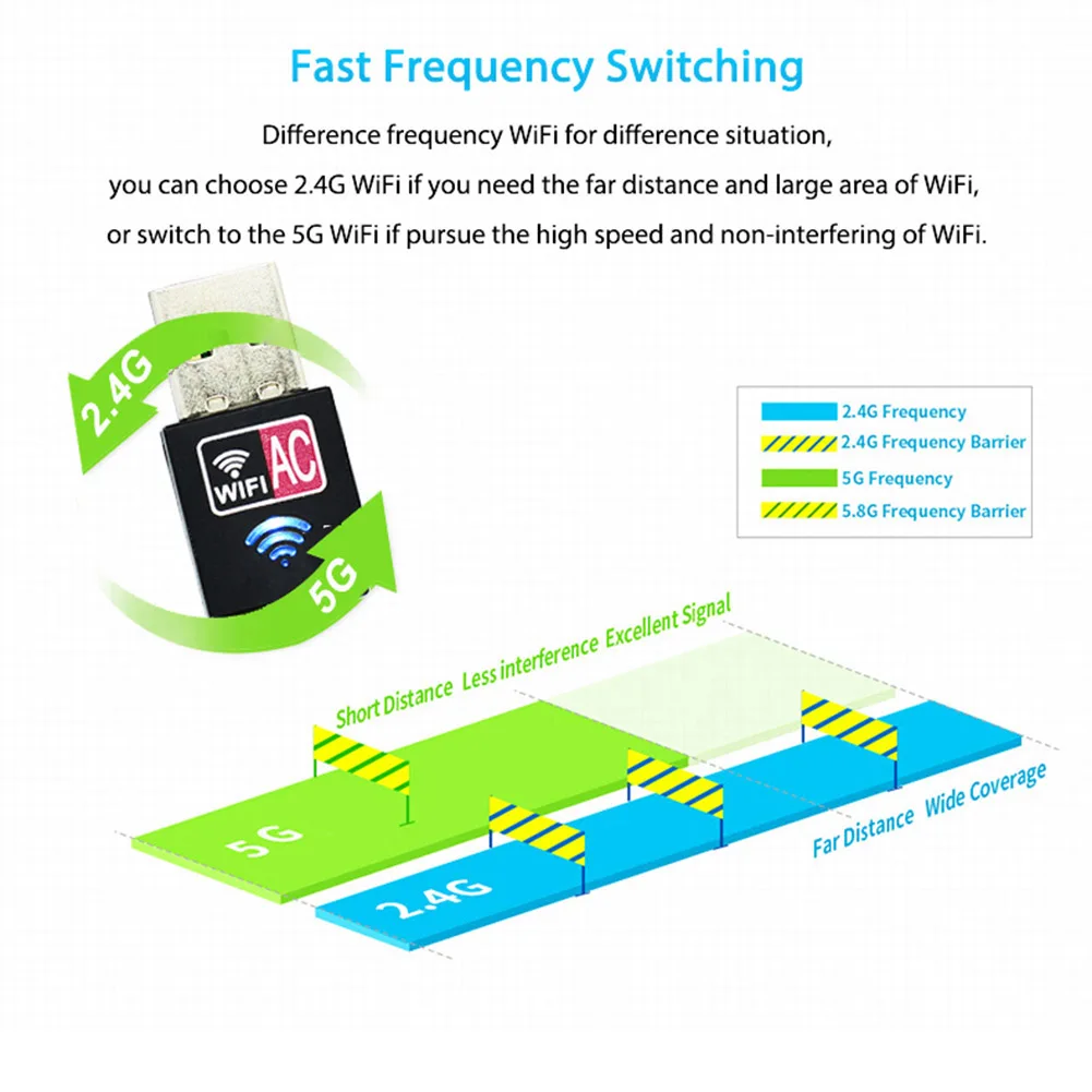 

600Mbps Dual Band 2.4G/5G Hz Wireless USB WiFi Adapter LAN Card QJY99